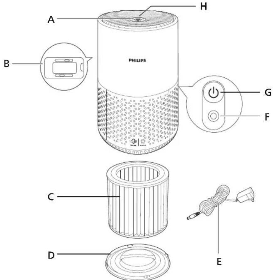 PHILIPS 600 series AC0651 - Η συσκευή καθαρισμού αέρα - 1