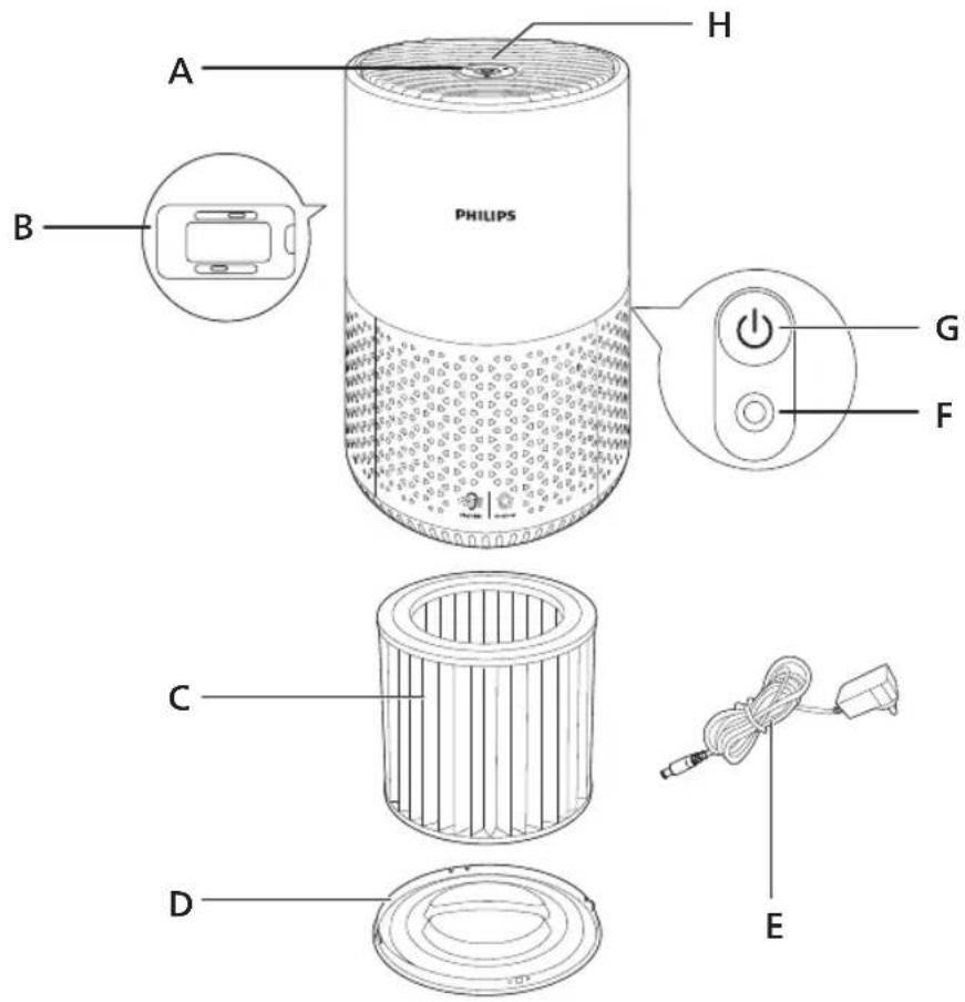 PHILIPS 600 series AC0651 - Produktoversigt - 1