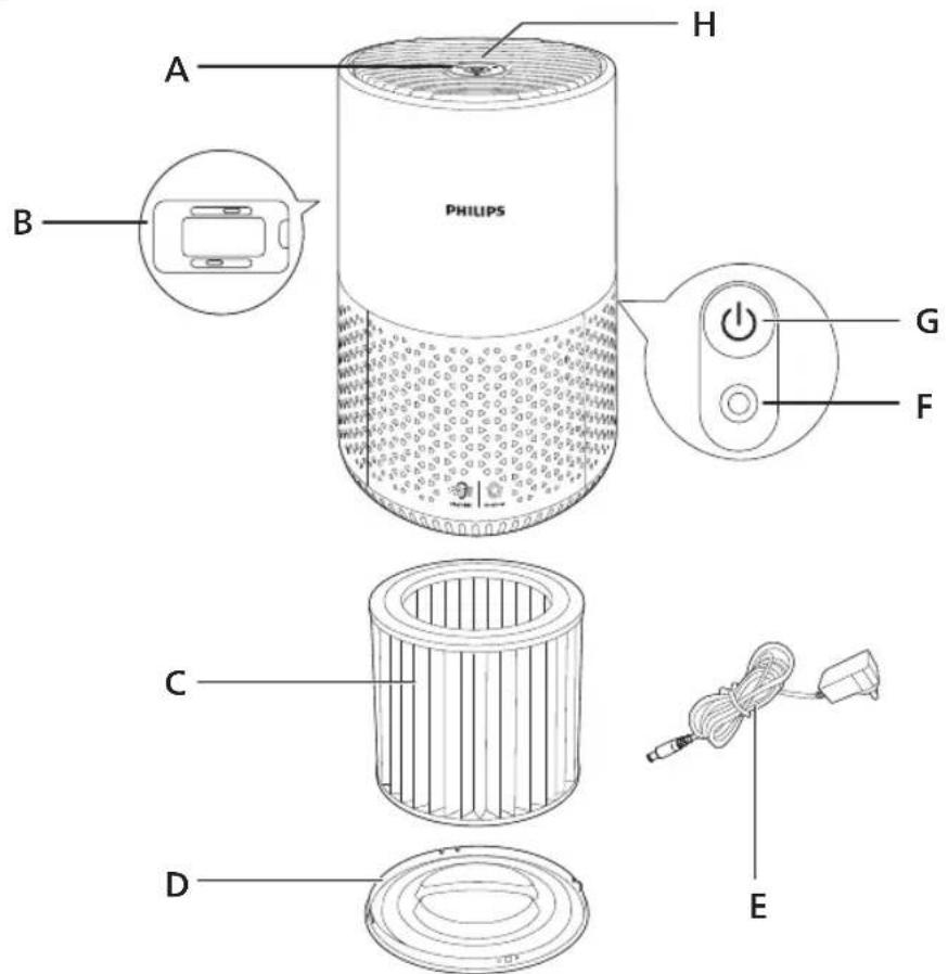 PHILIPS 600 series AC0651 - Tuotteen esittely - 1