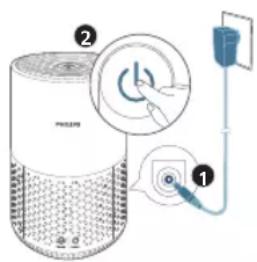 PHILIPS 600 series AC0651 - Branchement pour l'alimentation - 1