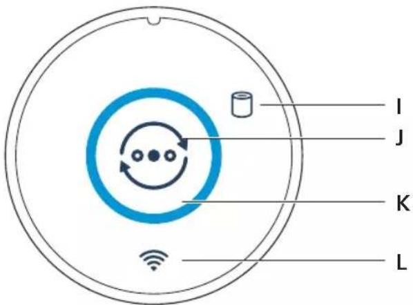 PHILIPS 600 series AC0651 - Controls Overview - 1