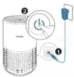 PHILIPS 600 series AC0651 - Uyarı: Elektrik çarpması tehlikesi! AC güç kablosunu çıkarırken, her zaman fişi prizden çekin. Kesinlikle kabloyu çekmeyin. - 1