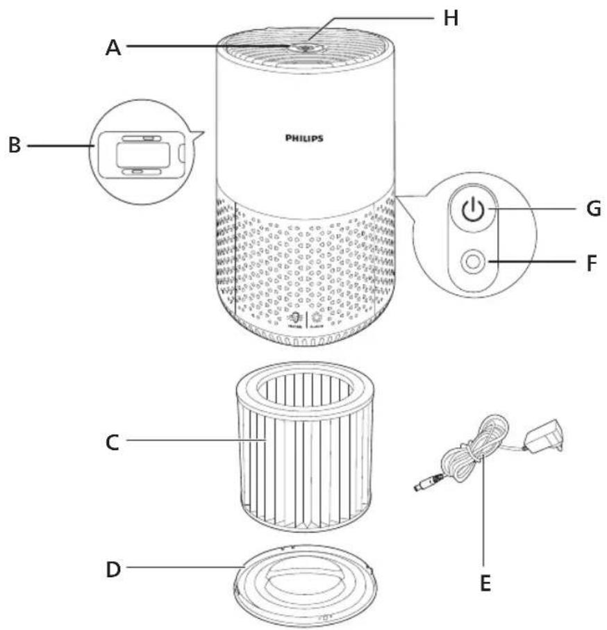 PHILIPS 600 series AC0651 - Uw luchtzuiveraar - 1