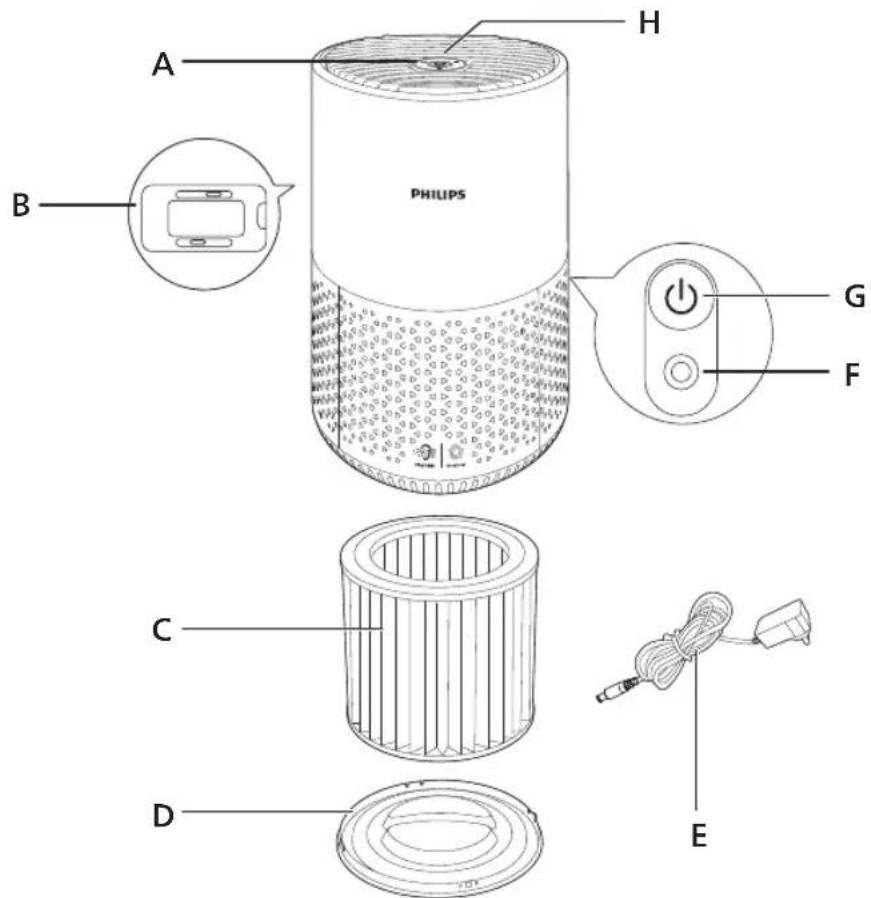 PHILIPS 600 series AC0651 - 제품 개요 - 1