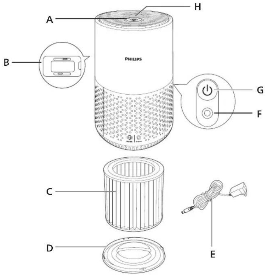PHILIPS 600 series AC0651 - Gaisa attīrītājs - 1