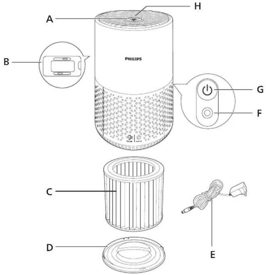 PHILIPS 600 series AC0651 - Очищувач повітря - 1