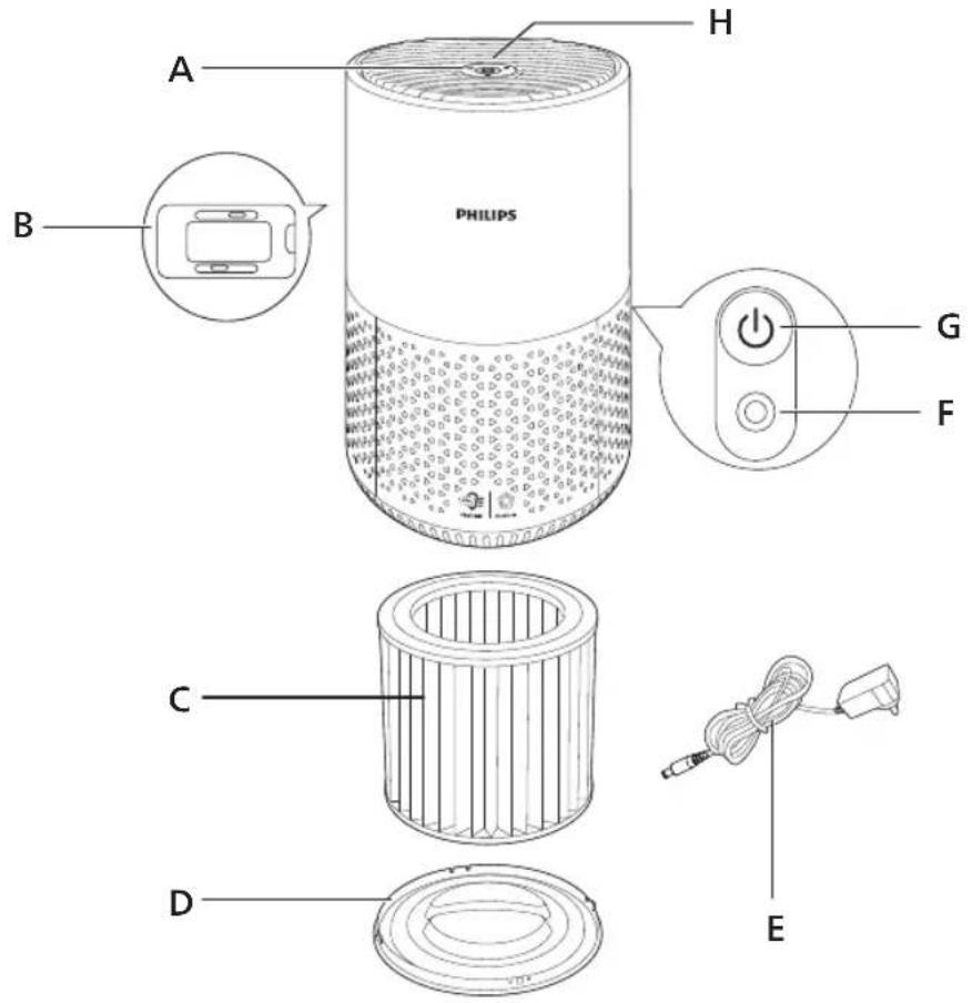 PHILIPS 600 series AC0651 - O seu purificador de ar - 1