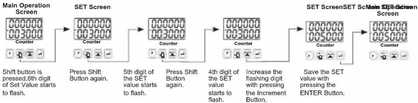 Emko EZM4430 - PANEL MOUNTING - 6