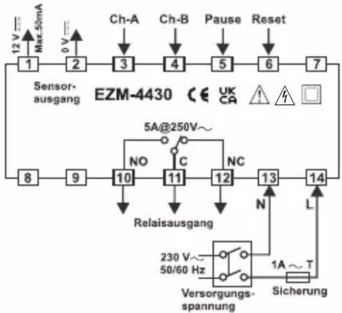 Emko EZM4430 - Fronttafel: - 1