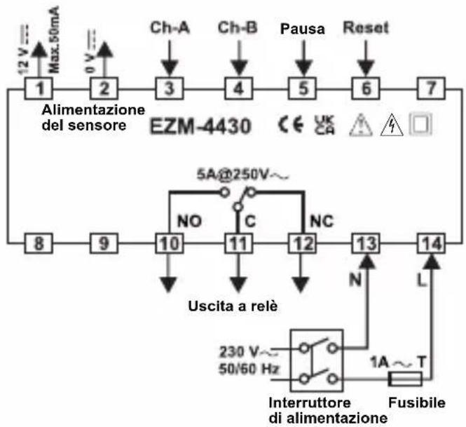Emko EZM4430 - Taglio del pannello: - 1