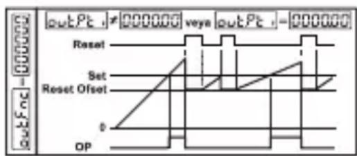 Emko EZM4430 - outFnc:Output Functions (Default=0) - 1