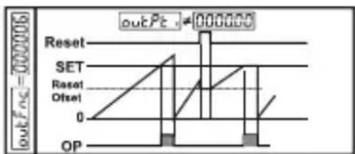 Emko EZM4430 - outFnc:Output Functions (Default=0) - 7
