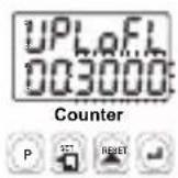 Emko EZM4430 - Failure Messages in EZM-XX30 Programmable Counter - 2