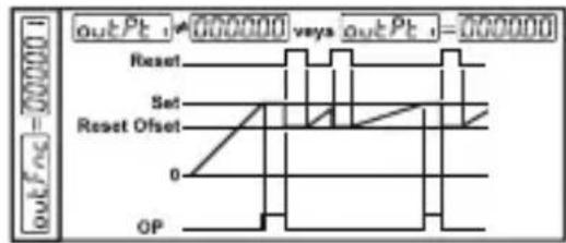 Emko EZM4430 - outFnc:Output Functions (Default=0) - 2