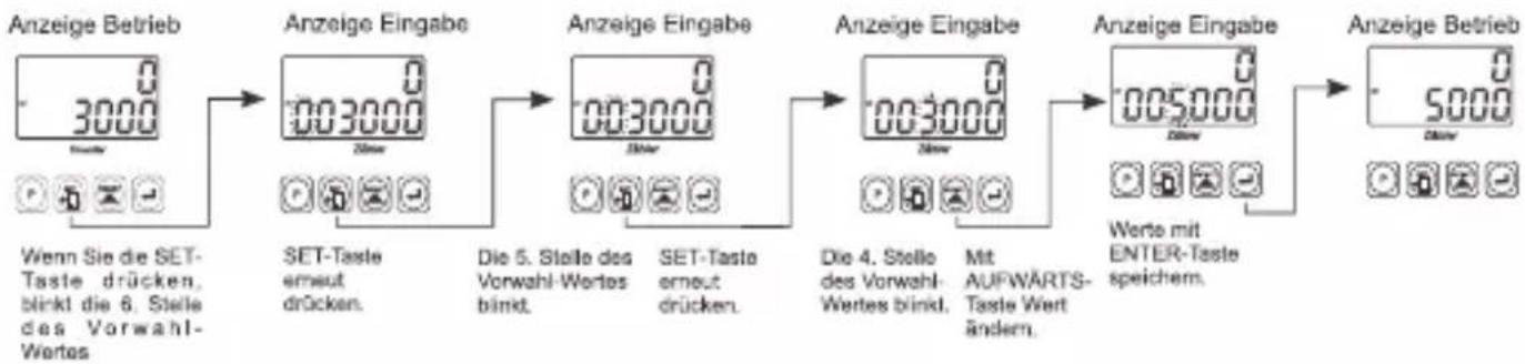 Emko EZM4430 - Ändern und Speichern des Vorwahlwerts - 1