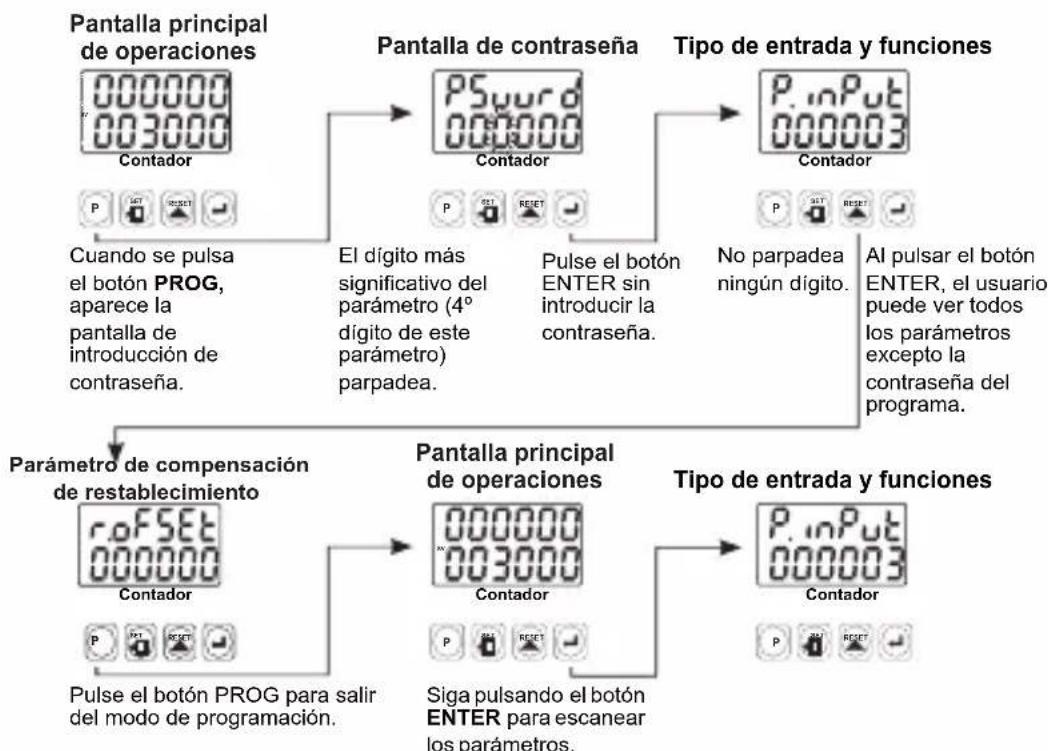 Emko EZM4430 - ProGPS : Contrasena del programa (Predeterminada=0) - 1