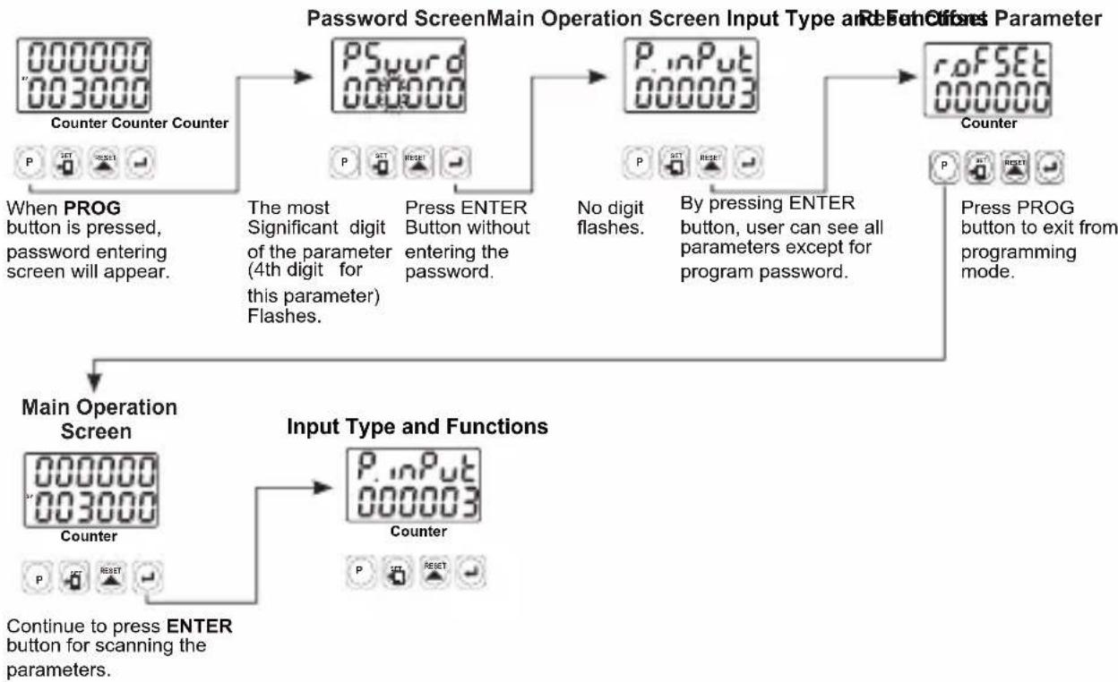 Emko EZM4430 - Failure Messages in EZM-XX30 Programmable Counter - 1