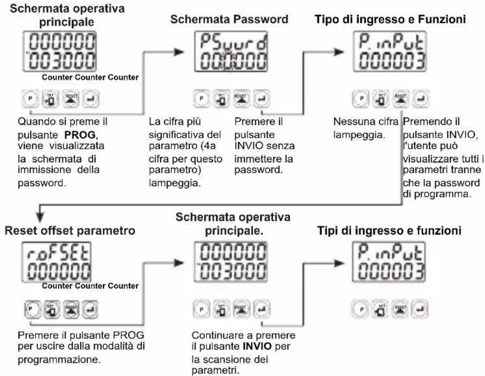 Emko EZM4430 - Messaggi di erreore nel contatore programmabile EZM-XX30 - 1