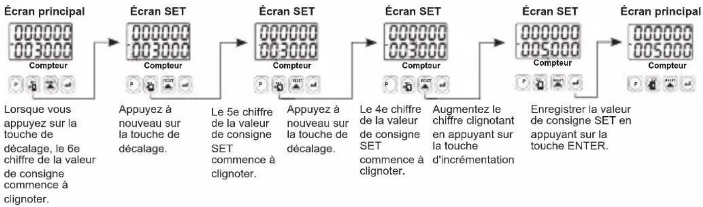 Emko EZM4430 - Accès et modification des valeurs de consigne - 1