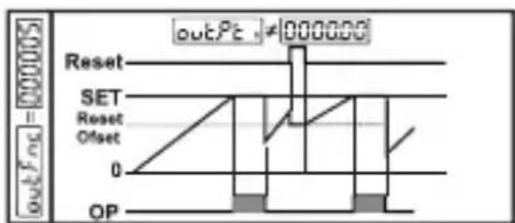 Emko EZM4430 - outFnc:Output Functions (Default=0) - 6
