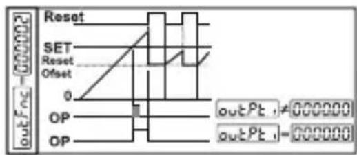 Emko EZM4430 - outFnc:Output Functions (Default=0) - 3