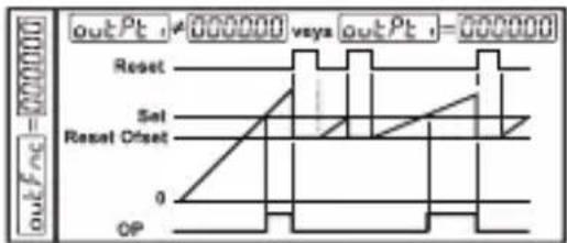 Emko EZM4430 - 0: Restablecimiento manual-1: - 1