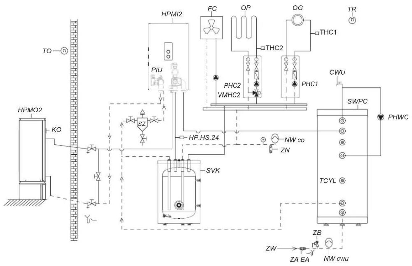 KOSPEL HPM2.Z16 - Raccordement au système hydraulique - 3