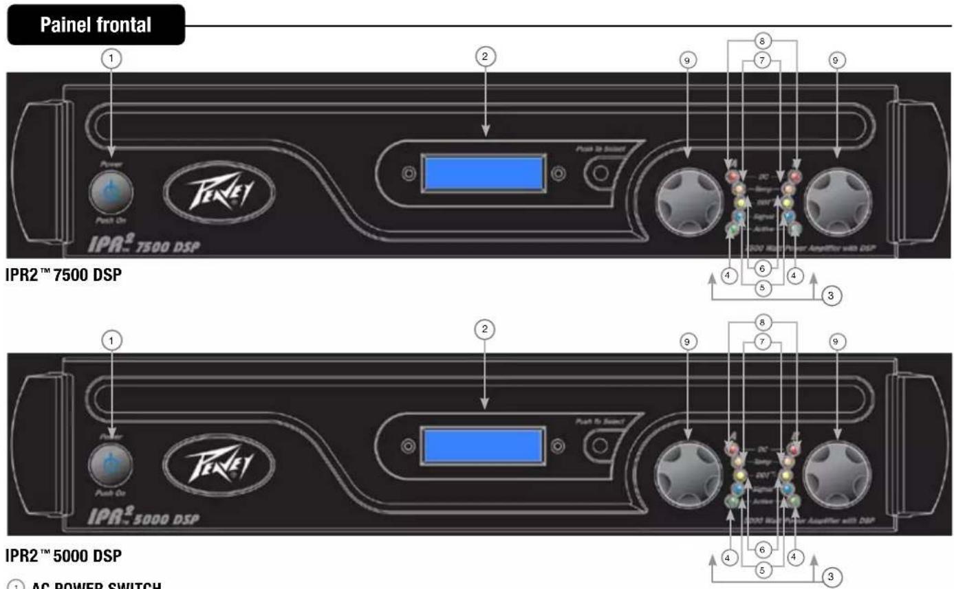 PEAVEY IPR2 5000 DSP - RECURSOS DO IPR2TM 5000/7500 DSP: - 4