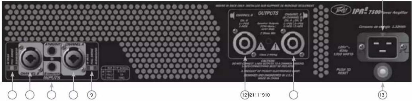 PEAVEY IPR2 5000 DSP - IPR2™ 5000 / 7500 - 4