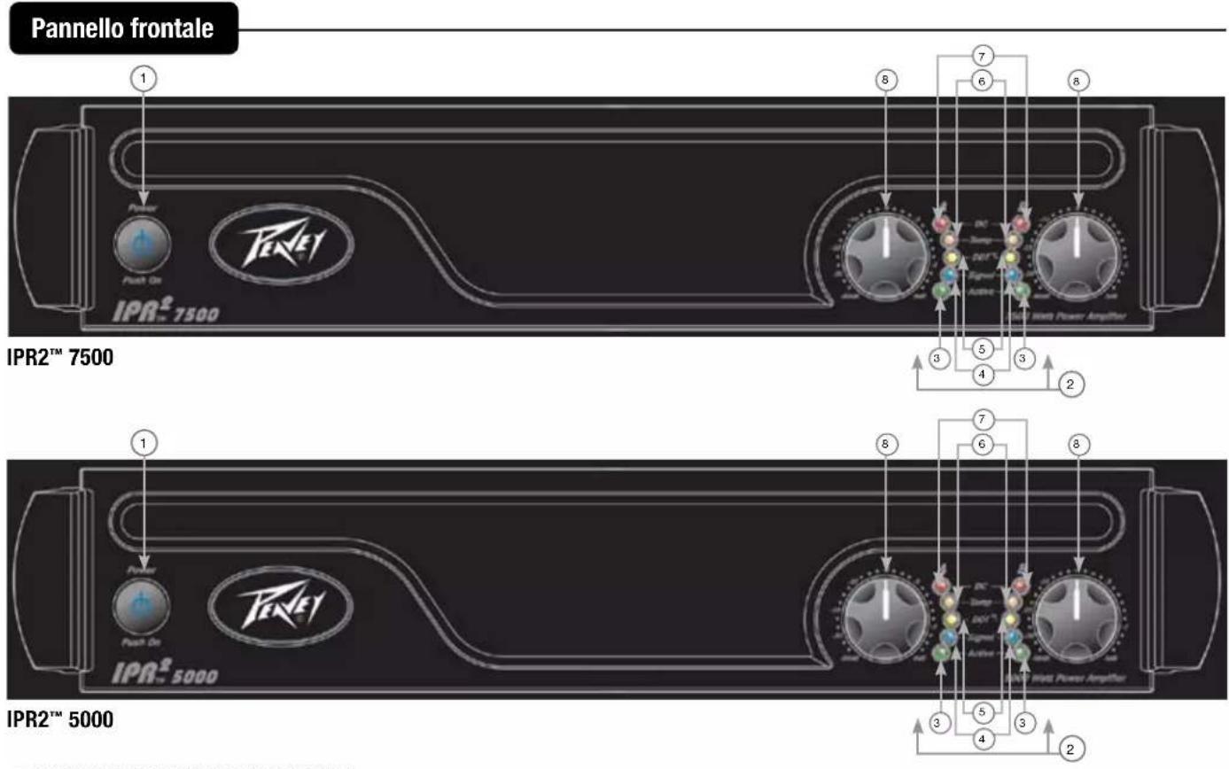PEAVEY IPR2 5000 DSP - CARATTERISTICHE: - 3