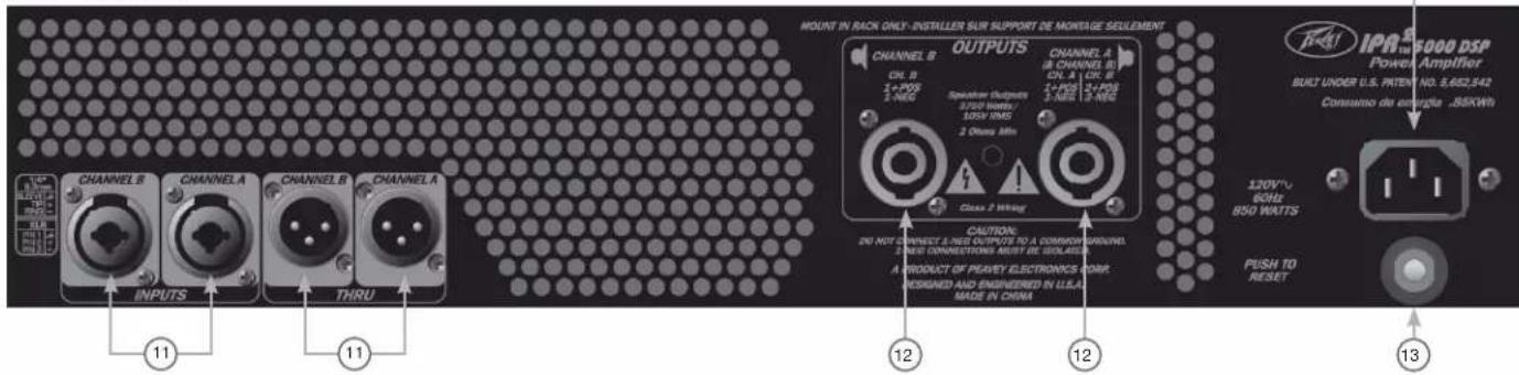 PEAVEY IPR2 5000 DSP - Rear Panel - 2