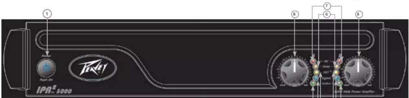 PEAVEY IPR2 5000 DSP - Panel Frontal - 2