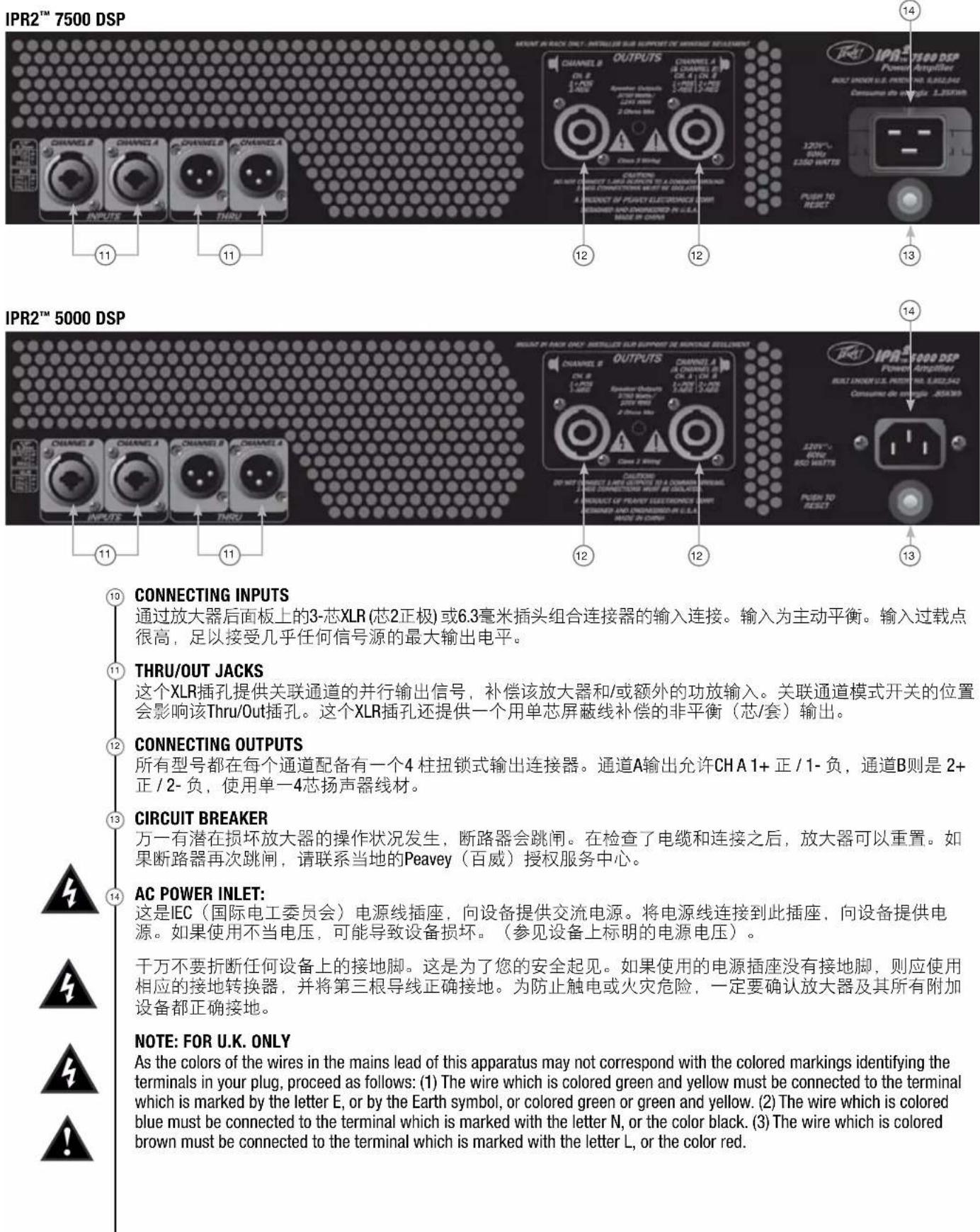 PEAVEY IPR2 5000 DSP - 后面板 - 1