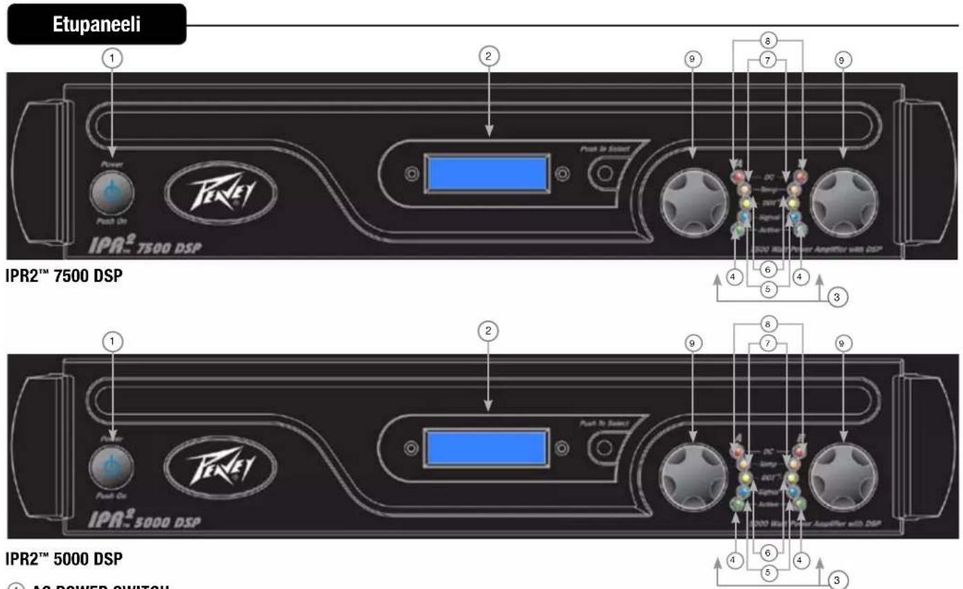 PEAVEY IPR2 5000 DSP - VAROITUS: TARKISTA DSP-ASETUKSET ENNEN KUIN LÄHETÄT SIGNAALIA VAHVISTIMEEN. VIRHEELLISET ASETUKSET VOIVAT VAHINGOITTAA KAIUTTIMIA. - 3