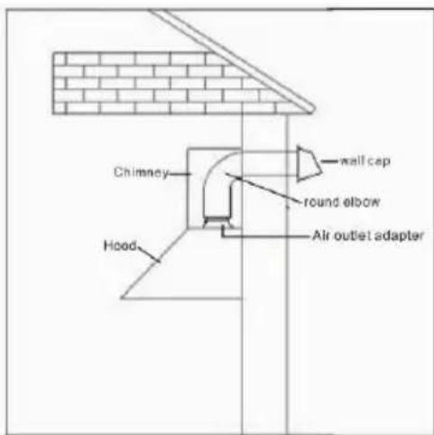 Glem Gas GHP945BK - INSTALL THE DUCTWORK - 1