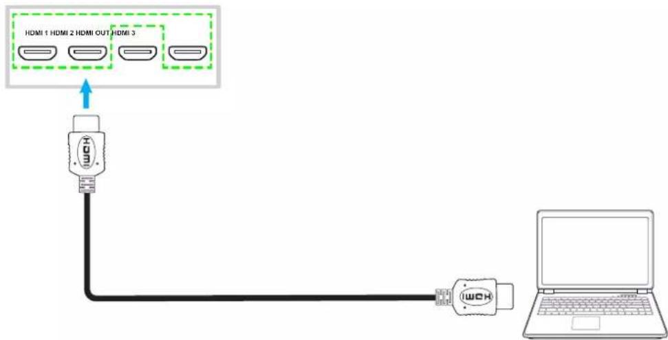 OPTOMA N3551K - Connexion à l'entrée HDMI - 1