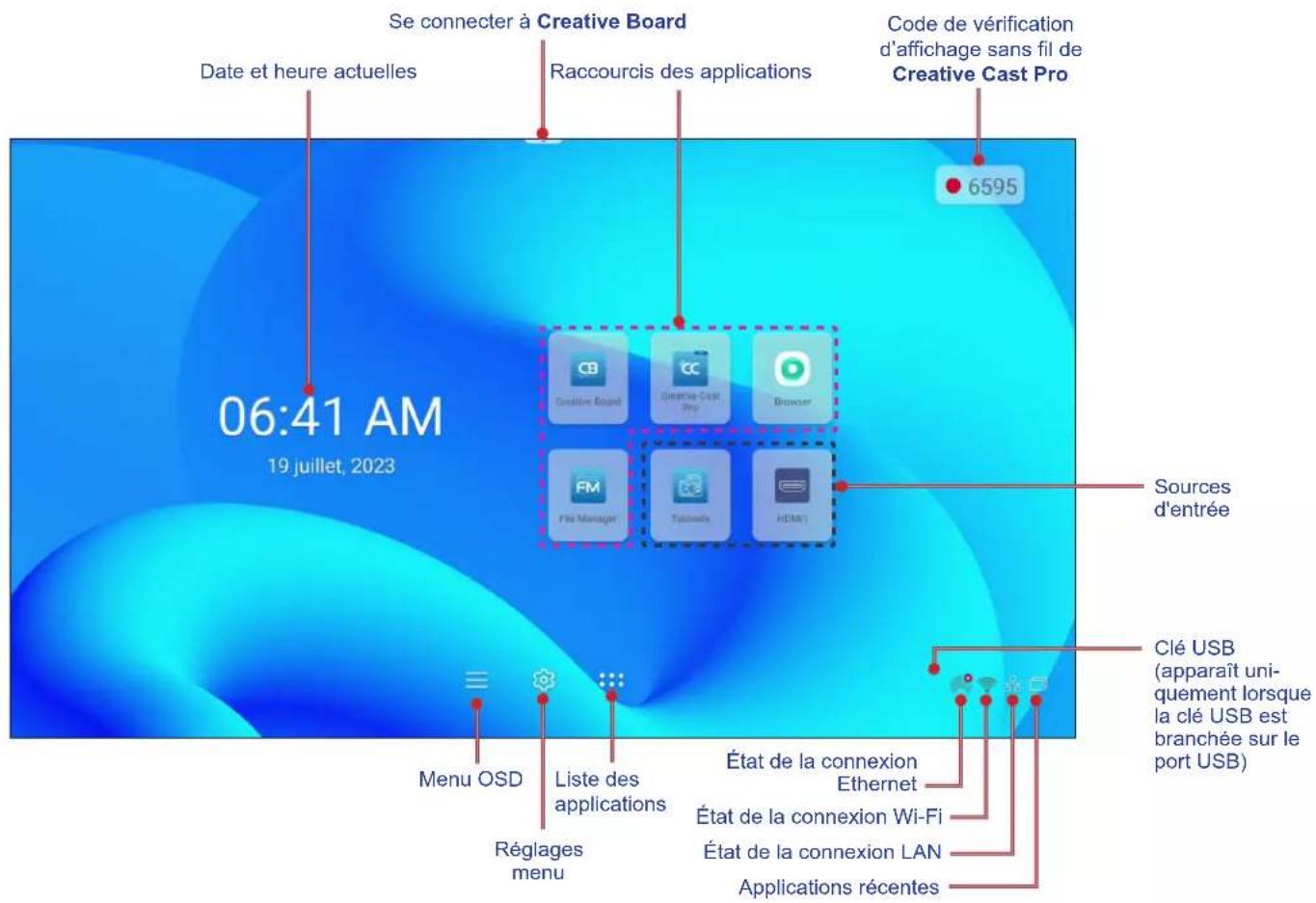 OPTOMA N3551K - Vue d'ensemble de l'écran d'accueil - 1
