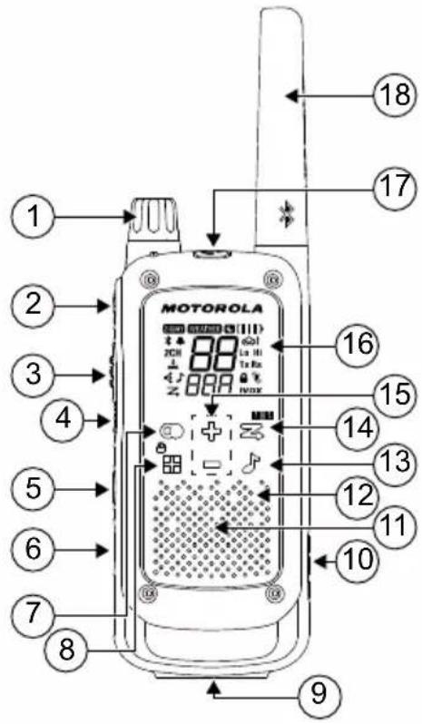MOTOROLA T802 - Présentation de la radio - 1