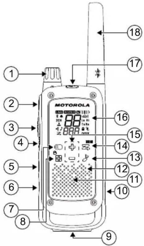 MOTOROLA T802 - Radio Overview - 1
