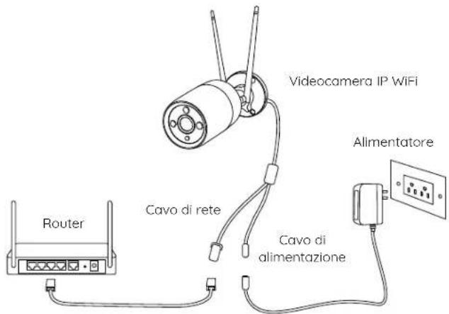 REOLINK RLC810WA - Schema di connessione - 1