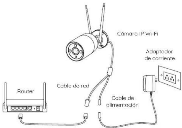 REOLINK RLC810WA - Diagrama de conexión - 1