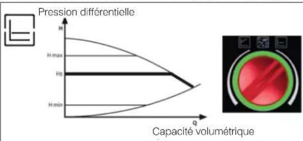 EDILKAMIN OTTAWA UP 2 - Contrôle électronique des prestations : a) Mode de contrôle p - c - 1
