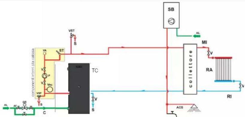 EDILKAMIN OTTAWA UP 2 - c) Procedure di sfiato - 4