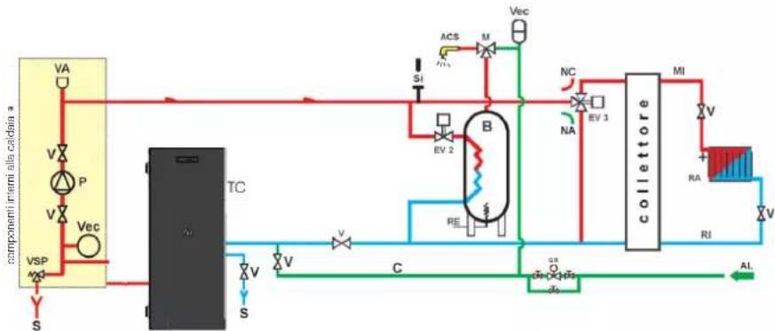 EDILKAMIN OTTAWA UP 2 - c) Procedure di sfiato - 5