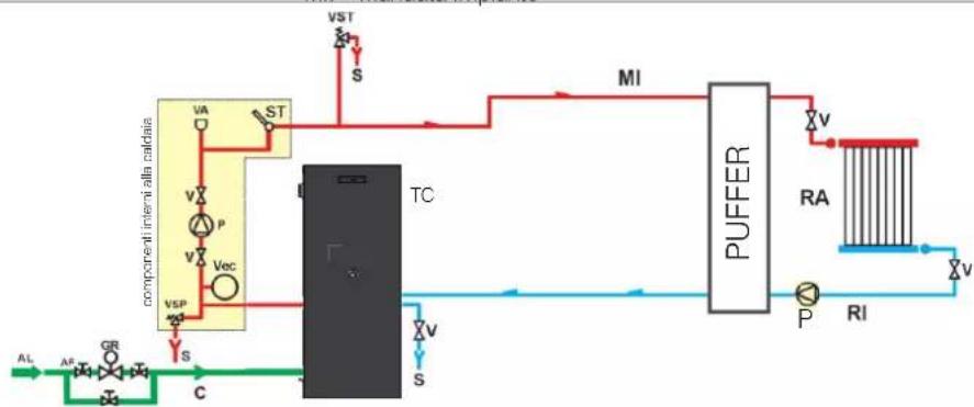 EDILKAMIN OTTAWA UP 2 - c) Procedure di sfiato - 2