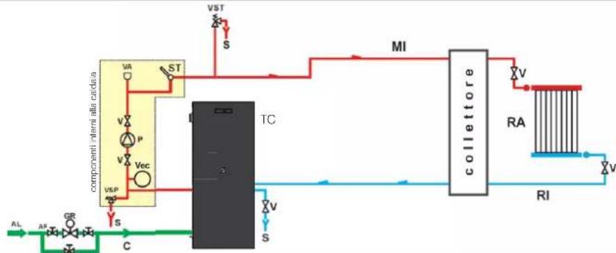 EDILKAMIN OTTAWA UP 2 - c) Procedure di sfiato - 3