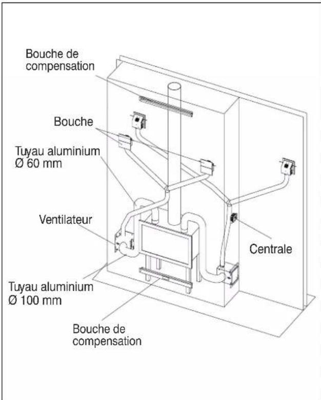 EDILKAMIN WINDO2 75 - Kit Air Diffuser Distant- example - 1