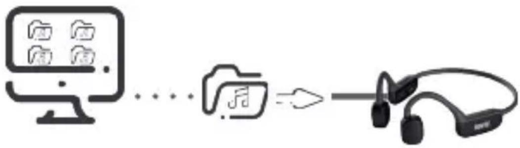 Imperial bluTC active 2 - Fonction du lecteur MP3 - 1