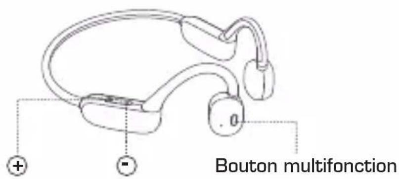 Imperial bluTC active 2 - Aperçu des fonctions - 1