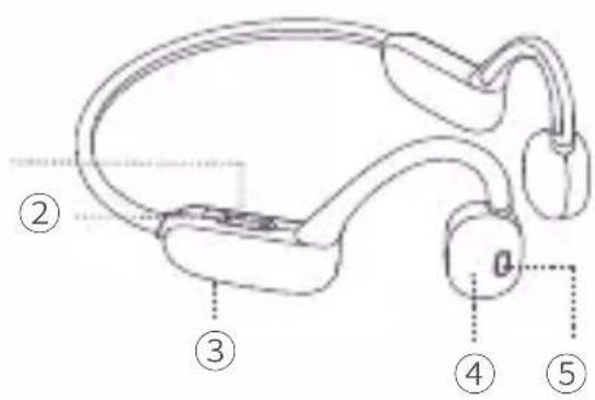 Imperial bluTC active 2 - OVERZICT VAN APPARATEN - 1